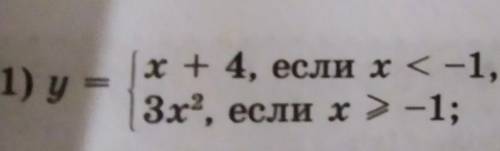 у =x + 4, если х<-1,3х, если x ≤ -1;Постройте график функции.​