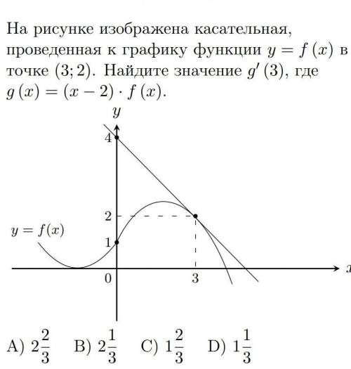 На рисунке изображена касательная, проведенная к графику функции y = f (x) вточке (3; 2). Найдите зн