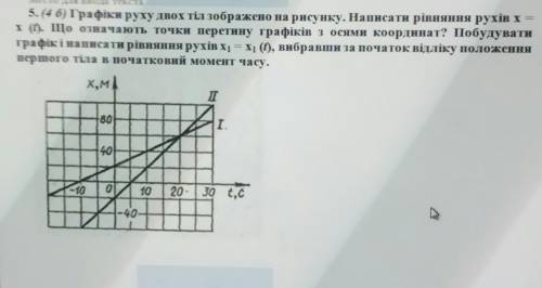 Графики движения двух тел изображено на рисунке. Написать уравнение движений x=x(t). Построить графи