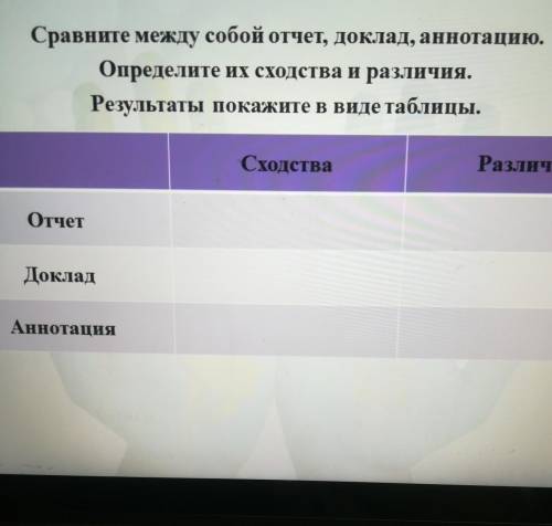 Сравните между собой отчет, доклад, аннотацию. Определите их сходства и различия. Результаты покажит