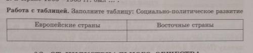 Работа с таблицей. Заполните таблицу: Социально-политическое развитие Европейские страныВосточные ст