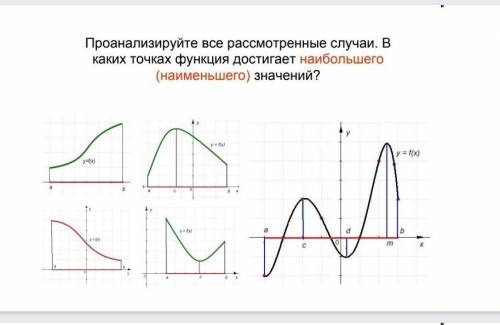 Проанализируйте все рассмотренные случаи. В каких точках функция достигнет наибольшего (наименьшего)