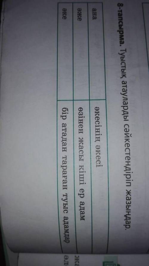 в задании нужно через тире написать предложения на пример : ата - әкесінің әкесі