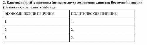 Классифицируйте причины (не менее двух) сохранения единства Восточной империи (Византии), и заполнит