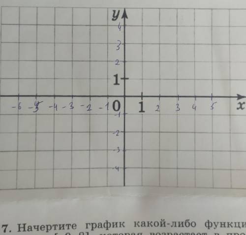 начертите график какой-либо функции с областью определения [-6;5], нулями которой служат числа -4, 2