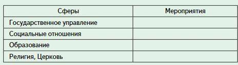 систематизируйте в таблице информацию об основных мероприятиях политики просвещенного абсолютизма в