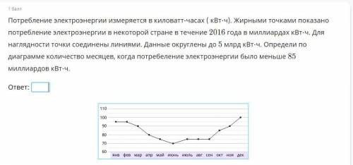 Потребление электроэнергии измеряется в киловатт-часах