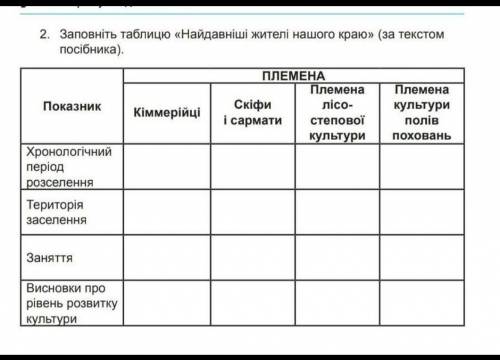 Харківщинознавство племена найдавніші жителі нашого краю​