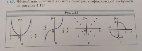 1.17. Чётной или нечётной является функция, график которой изображён на рисунке 1.12?Рис. 1.12решить