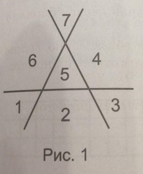 На рис. 1 изображены три прямые, которые раз- бивают плоскость на семь частей. На свободномполе спра