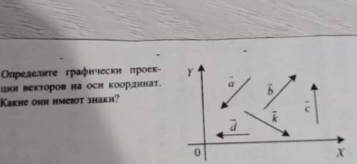 1. Определите графически проекции векторов на оси координат.Какие они имеют знаки?​