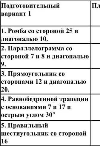 Нужно найти площадь, радиус вписанной окружности, высоты, диагонали ​