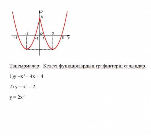 10 класс алгебра график керек​