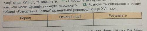 Розпочніть складання в зошитітаблиці «Розгортання Великої французької революції кінця XVIII ст.».​