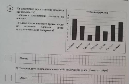 На диаграмме представлены площади нескольких озер.Пользуйтесь диаграммой,ответьте на вопрос.1)Какое