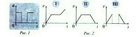 На рисунке 1 изображен график зависимости ускорение от времени движения тела. Как зависит скорость д