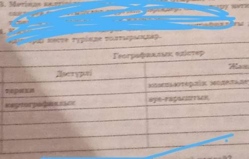 Географиядағы дәстүрлі және жаңа әдістерді кесте түрінде толтырыңдар