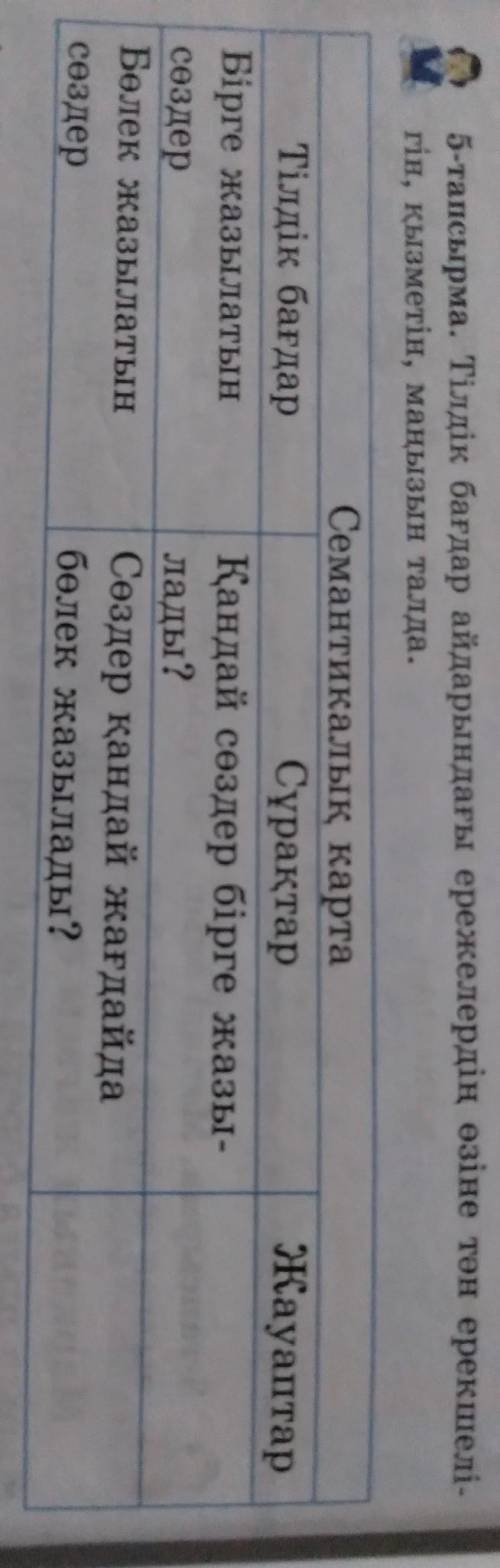 Жауаптар Тілдік бағдарБірге жазылатынсөздерБөлек жазылатынсөздерСемантикалық картаСұрақтарҚандай сөз