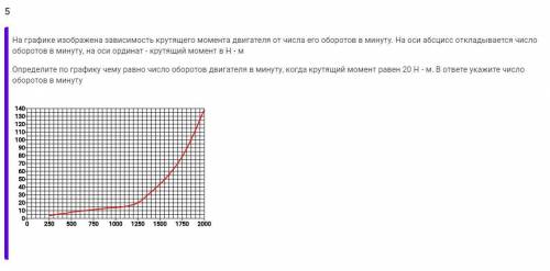 На графике изображена зависимость крутящего момента двигателя от числа его оборотов в минуту. На оси