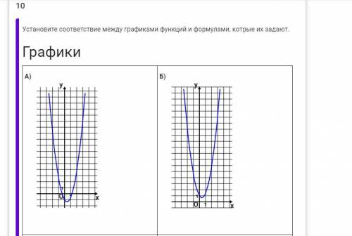 Установите соответствие между графиками функций и формулами, котрые их задают.