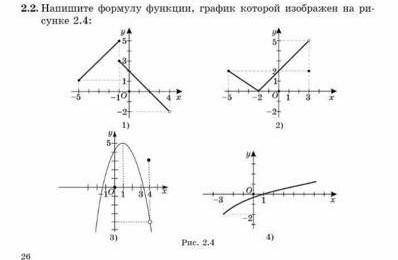 2.2. Напишите формулу функции, график которой изображен на ри-сунке 2.4:​