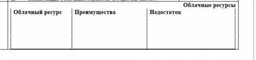 Заполни таблицу задание нужно сравнить несколько облачных ресурсов​