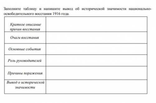 Заполните таблицу и напишите вывод об исторической значимости национально освободительного восстания