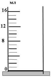 №1: Определить цену деления мензурки изображенной на рисунке. А) 4мл/дел B) 3мл/дел C) 2мл/дел D)