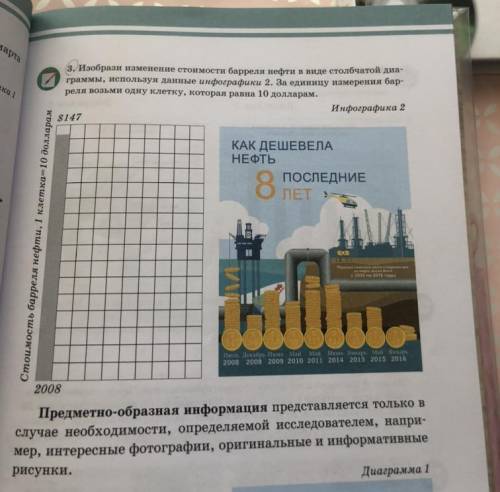 Изобрази изменение стоимости барреля нефти в виде столбчатой диа- граммы, используя данные инфографи