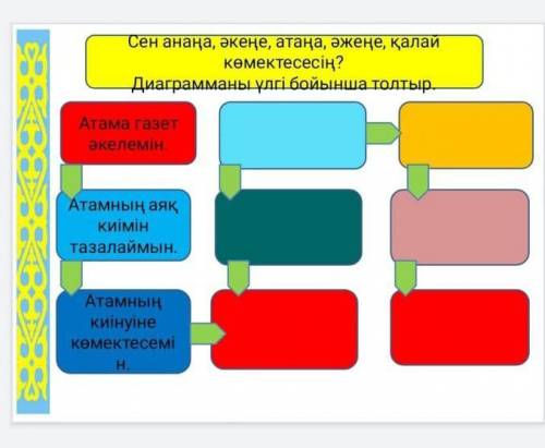 Дополнить диаграмму как вы старшим очень