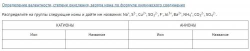 Химия. 9 класс Распределите на группы следующие ионы и дайте им названия: Na+, S2-, Cu2+, SO32-, F-,