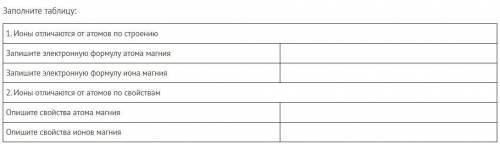 Химия. 9 класс Заполните таблицу: 1. Ионы отличаются от атомов по строению Запишите электронную форм