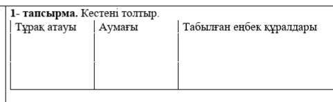 Турау атауы?аумагы?табылган енбек куралдары?пожолуста