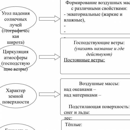 Укажите названия господствующих ветров и где они действуют