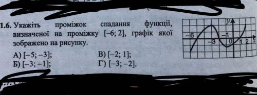 Укажiть промiжок спадання функцiï, визначеноï на промiжку [-6;2], графiк якоï зображено на рисунку