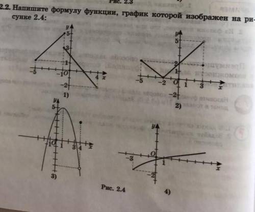 Напишите формулу функци график​