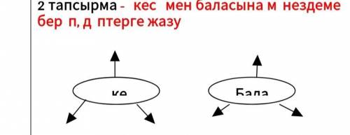 ОЧЕНЬ А́ке мен бала сделайте кластер описав отца и сына. Бір а ертіп, егіннен жаяу келе жатса, жол