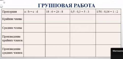 Заполните таблицу: пропорция, крайние члены , средние члены, произведения крайних членов, произведен