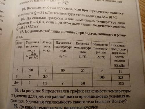 По данным таблицы составьте три задачи, запишите их