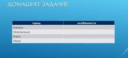 Зделайте слева города а справа особености этих городов​