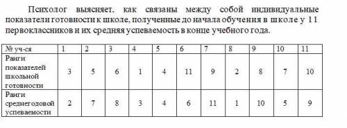 Задание 1.Даны исходные оценки 12 учащихся школы по тесту абстрактного и вербального мышления. Вычис