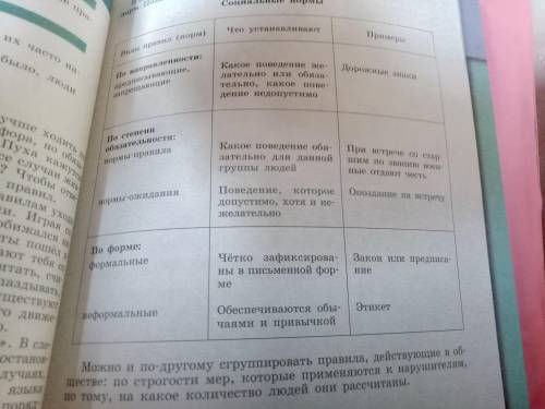 На основе таблчики, напишите свои примеры.