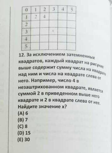 За исключением затемненных квадратов, каждый квадрат на рисунке выше содержит сумму числа на квадрат