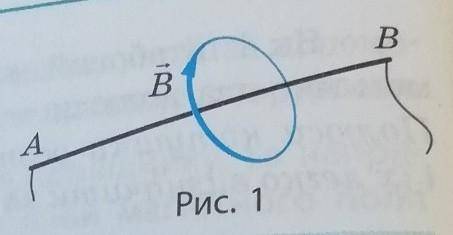 На рис. 1 зображено лінію магнітної індукції магнітного поля провідника зі струмом. Якимє напрямок с