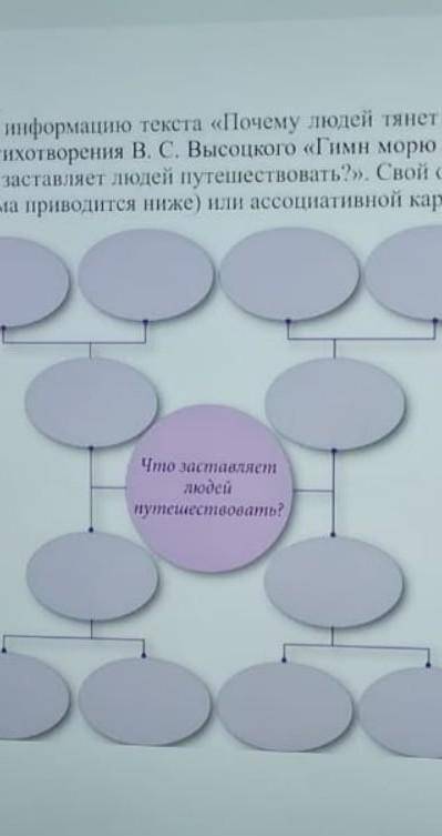 Что заставляет людей путешествовать? ​