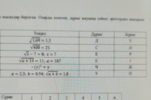 3. Кестеде мысалдар берілген. Оларды есептеп, дұрыс жауапка сәйкес әріптерден жасырын сөзді тап.Дұры