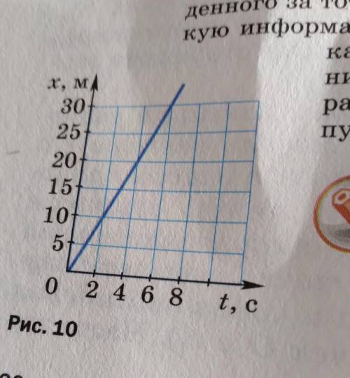 1. Тело движется вдоль оси X. Определите по графику движения (рис. 10) путь, пройден-ный телом за ос