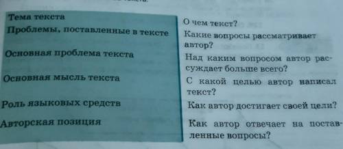 Прочитайте вопросы, на которые нужно ответить при поведении анализа текста.​