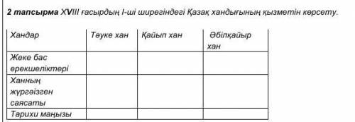 2 Оказать услуги Казахского ханства в 1-й четверти XVIII века. Ханы Тауке хан Кайып хан Абулхаир хан