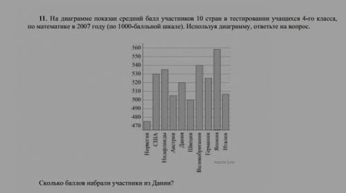 на диаграмме показан средний участников 10 стран в тестировании учащихся по математике 2007 году по